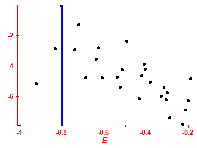 Strength function log